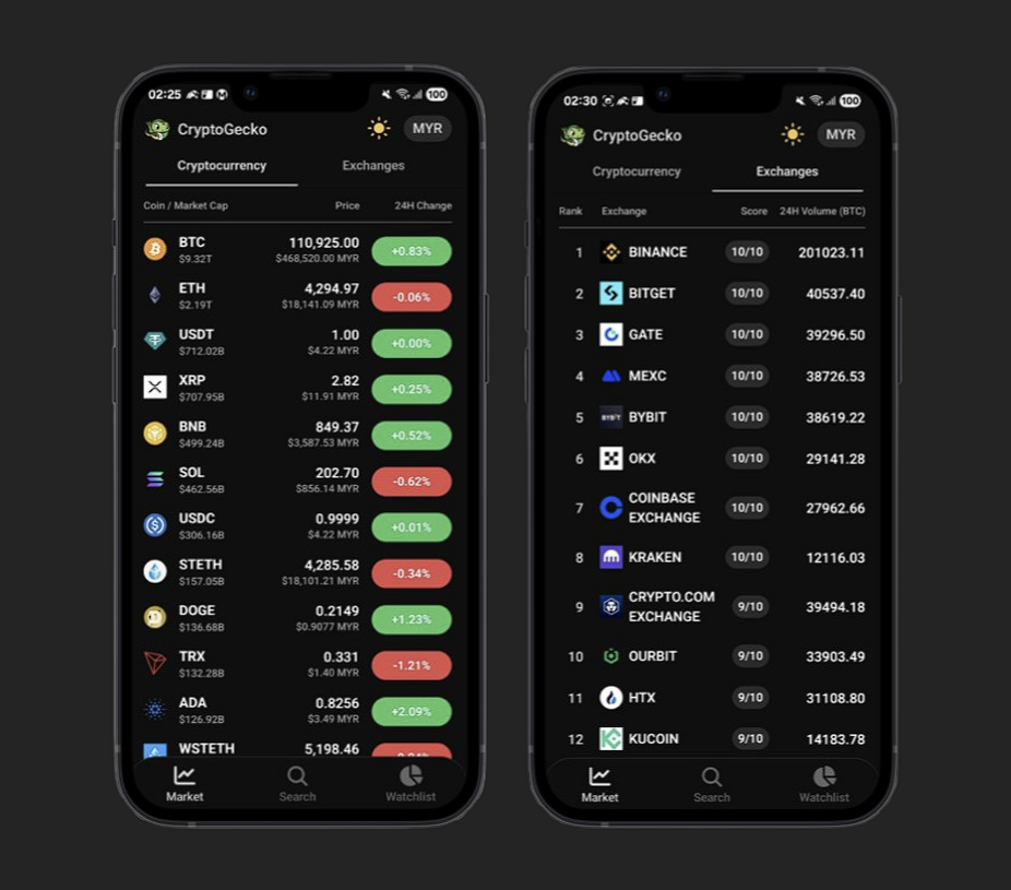 CryptoGecko (Mobile)